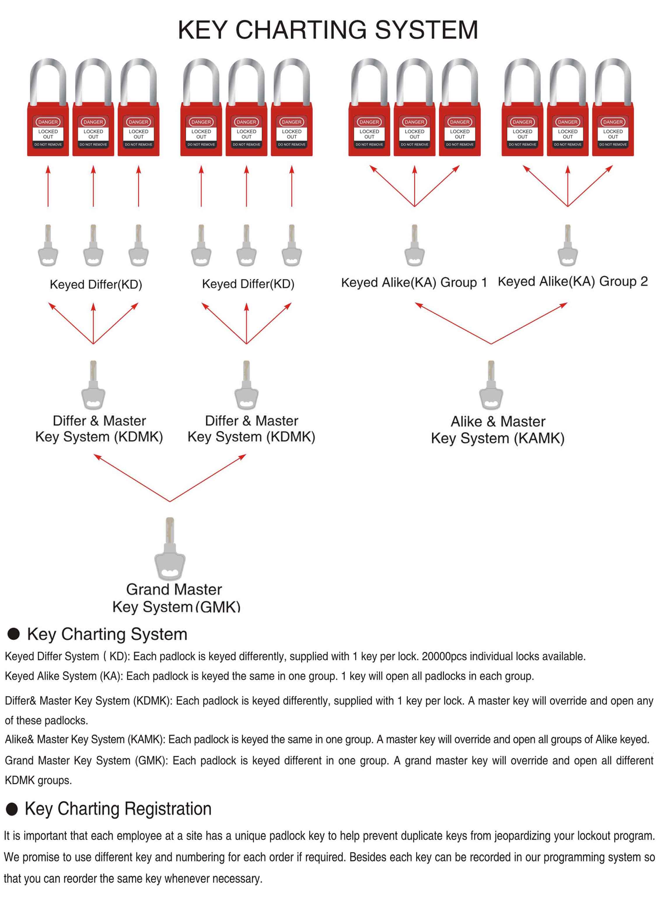 المفتاح system.jpg key system.jpg